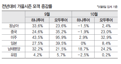 뉴스 사진